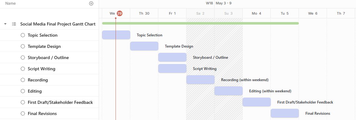 Gantt Chart for Final Project Timeline
